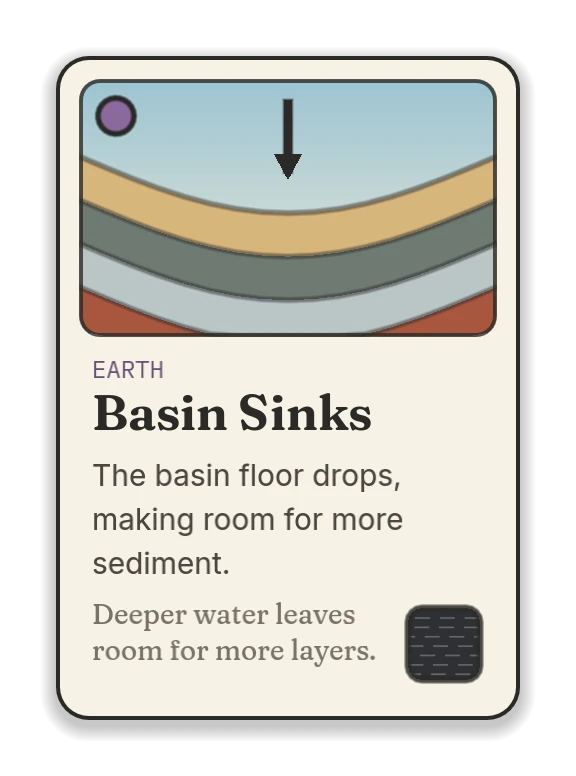 Basin Sinks, an earth card: the basin floor drops, making room for more sediment.