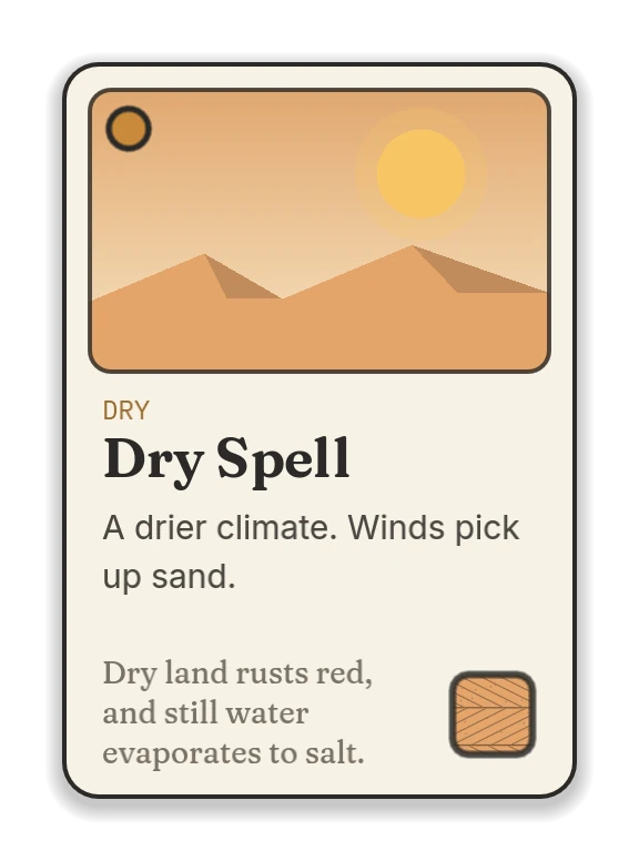Dry Spell, a dry card: a drier climate. Winds pick up sand.