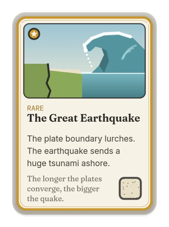 The Great Earthquake: the plate boundary lurches. The earthquake sends a huge tsunami ashore. The longer the plates converge, the bigger the quake.