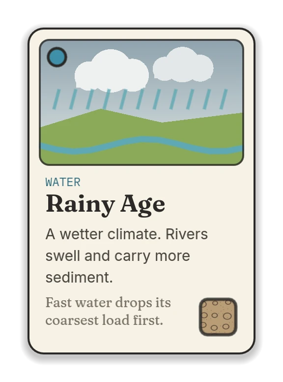 Rainy Age, a water card: a wetter climate. Rivers swell and carry more sediment.