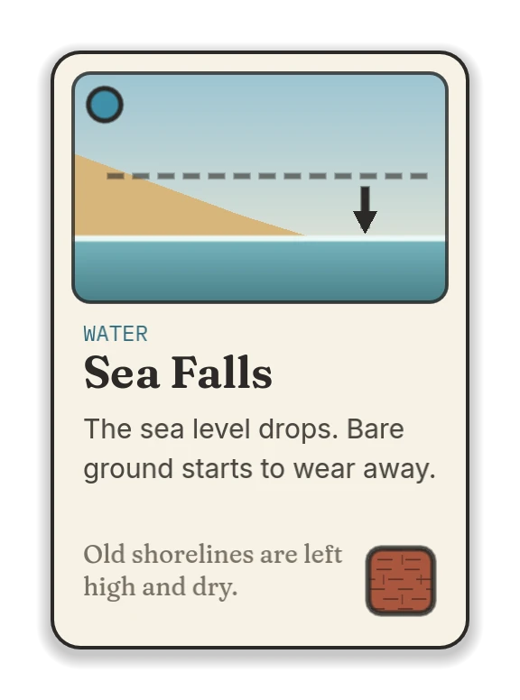 Sea Falls, a water card: the sea level drops. Bare ground starts to wear away.