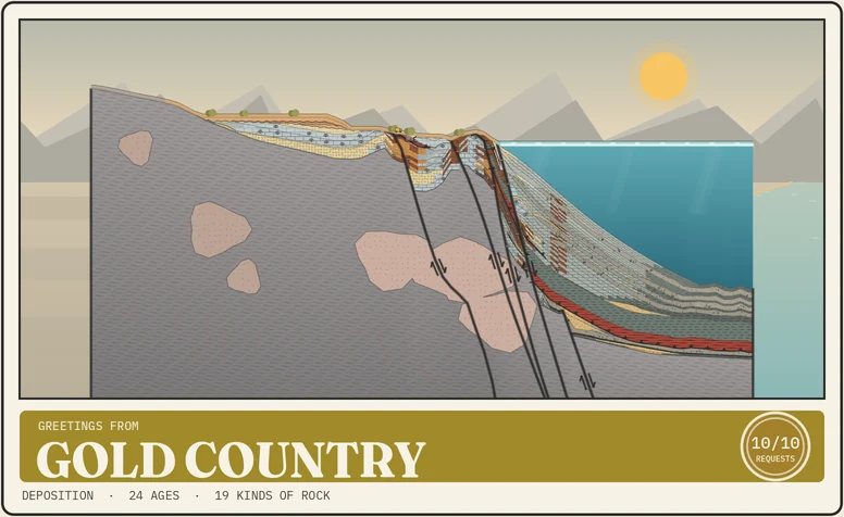 Postcard from Gold Country